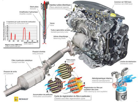 rimozione filtro antiparticolato - disattivazione filtro antiparticolato -  rimozione fap / dpf - centralina auto